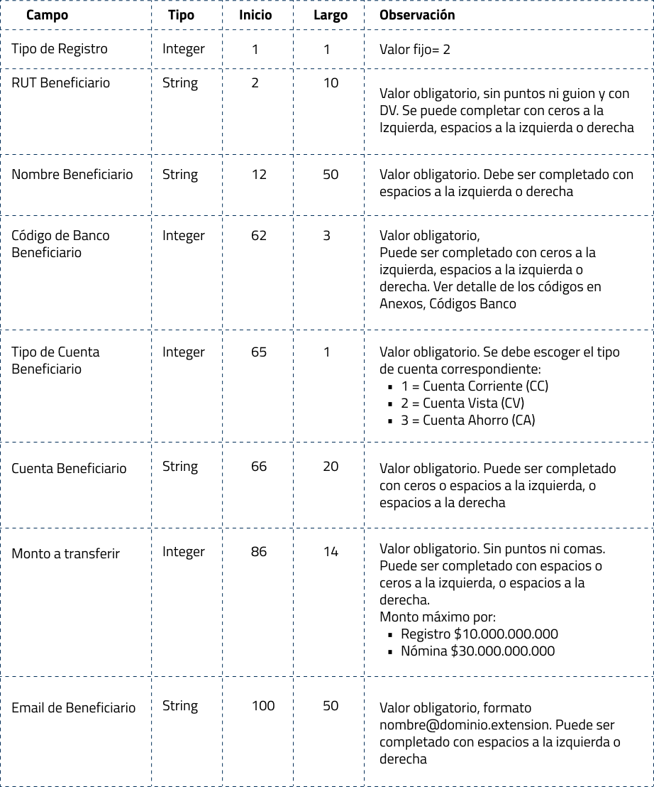 TablaFEFSAM