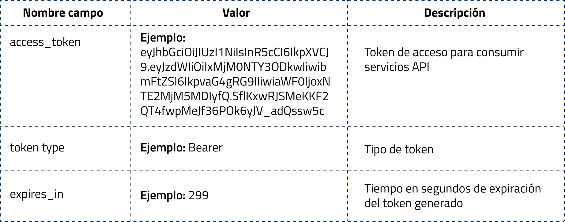 TablaOutput